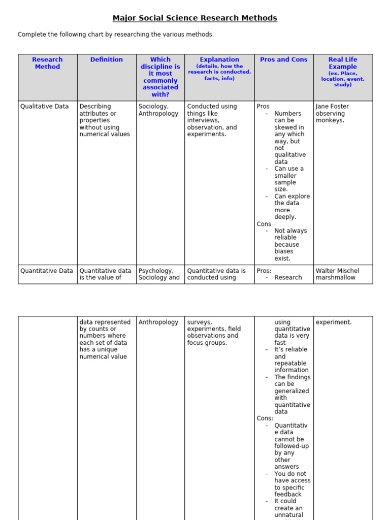 Social Science Research Methods Explained | PDF | Focus Group ...