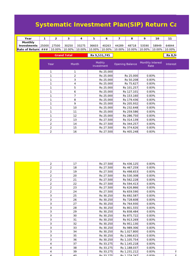 SIP Return Calculation Table | PDF | Factor Income Distribution | Interest