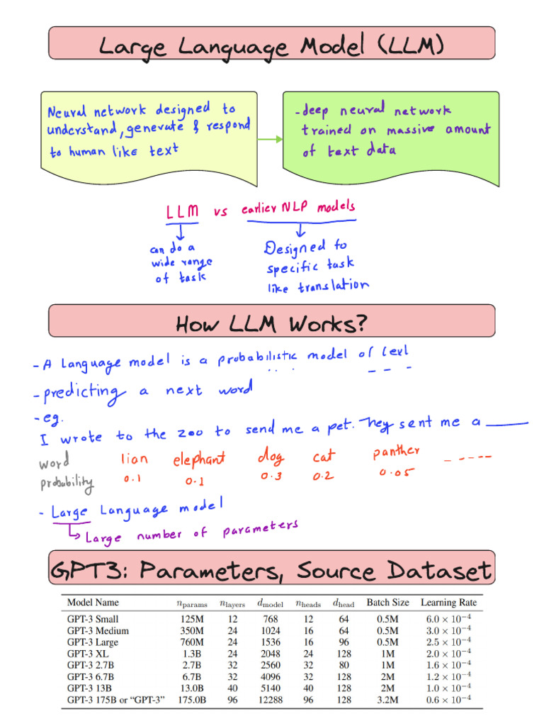 Foundations of Large Language Models | PDF