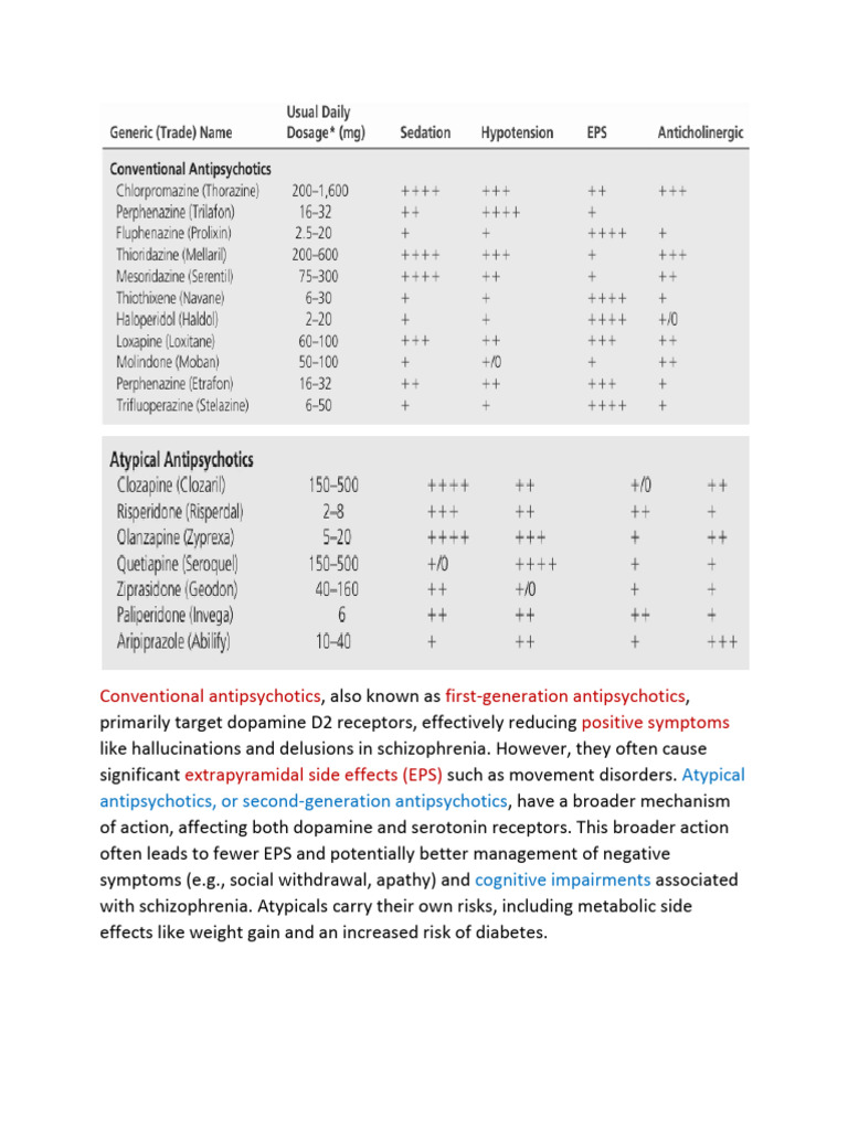 Antipsychotics: First vs. Second Generation | PDF
