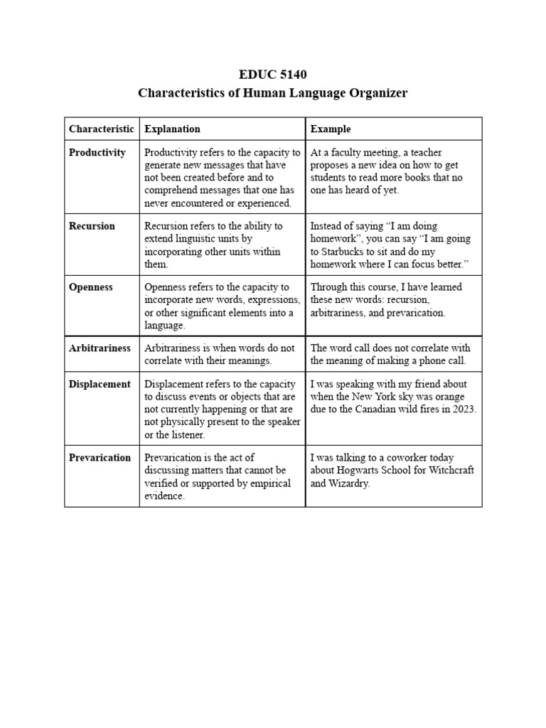 Key Characteristics of Human Language | PDF