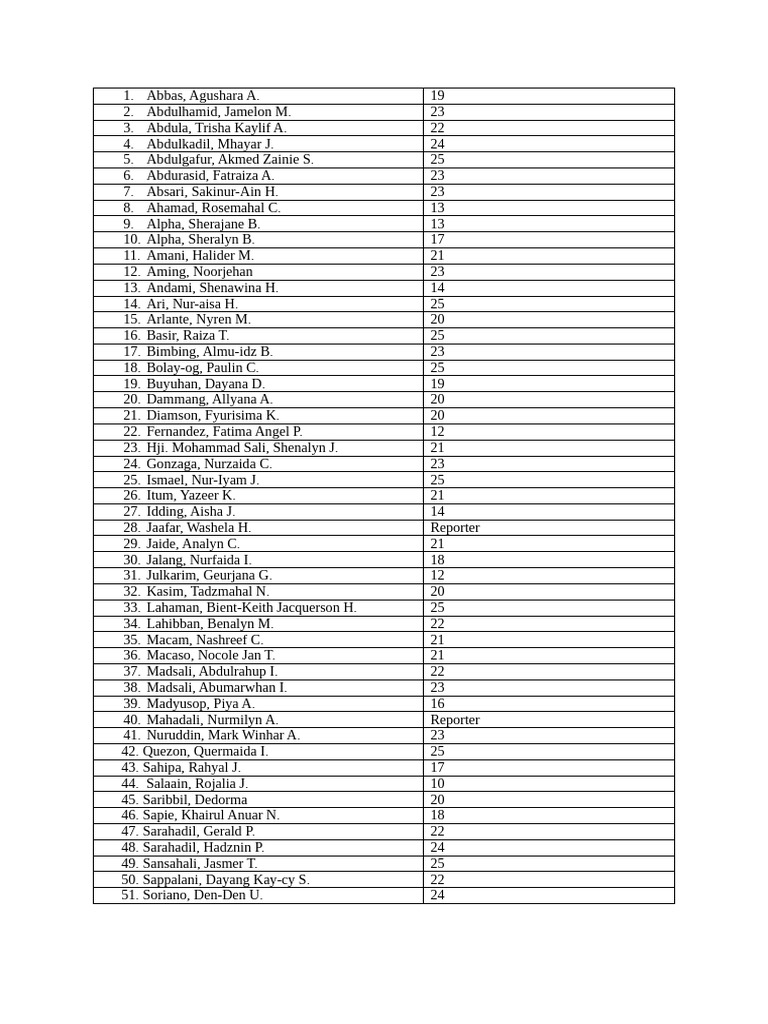 Jamelon and Halider: Key Individuals | PDF