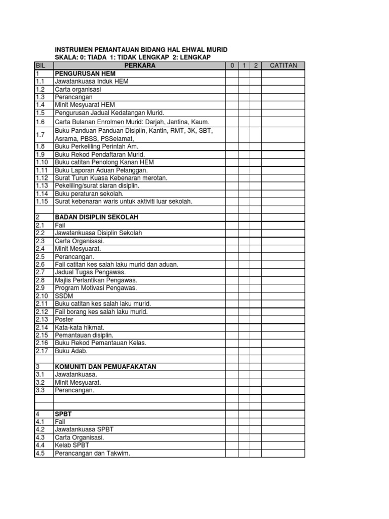 Instrumen Pemantauan Hem