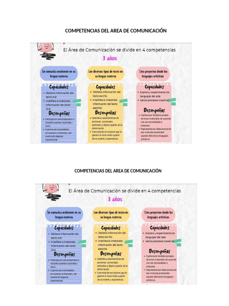 Competencias Del Area de Comunicación | PDF