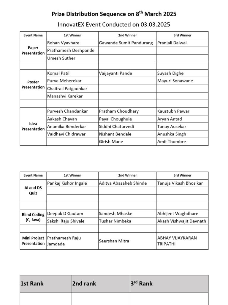 Prize Distribution Sequence On 8th March 2025 | PDF