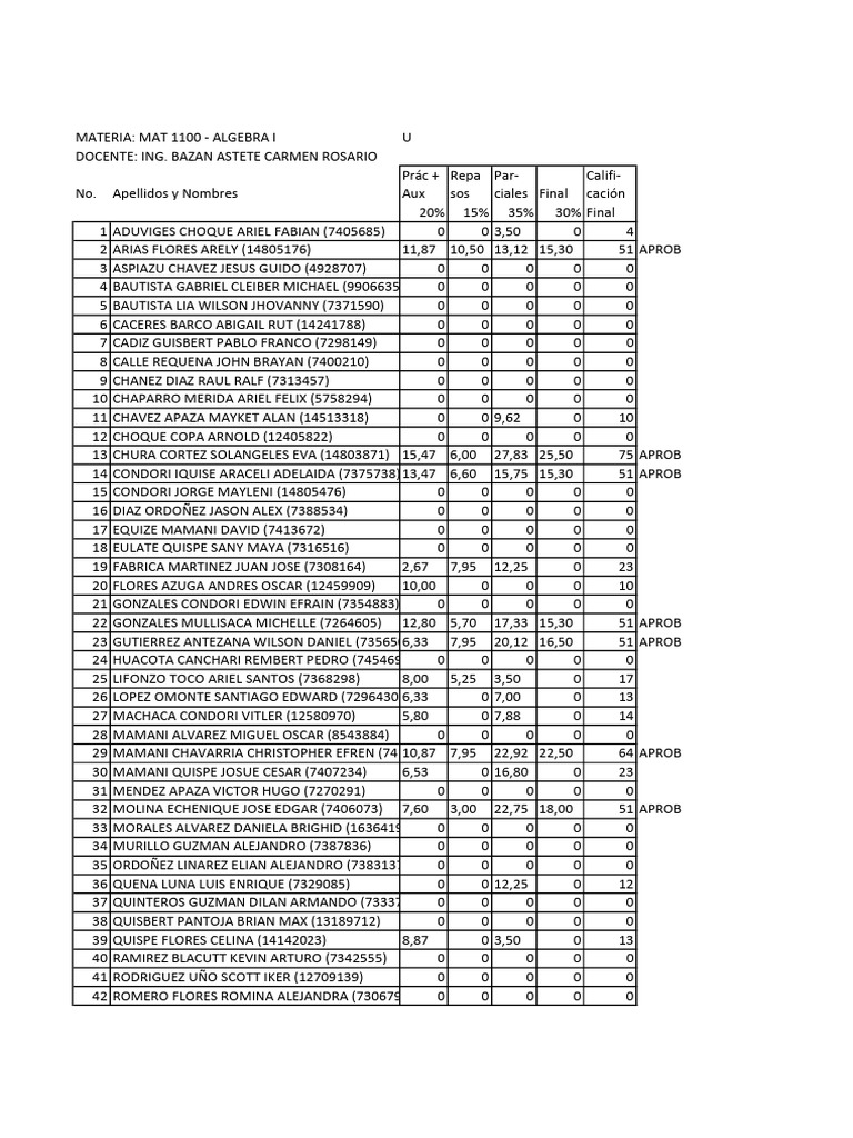 MAT 1100 Algebra I Student Grades Report | PDF