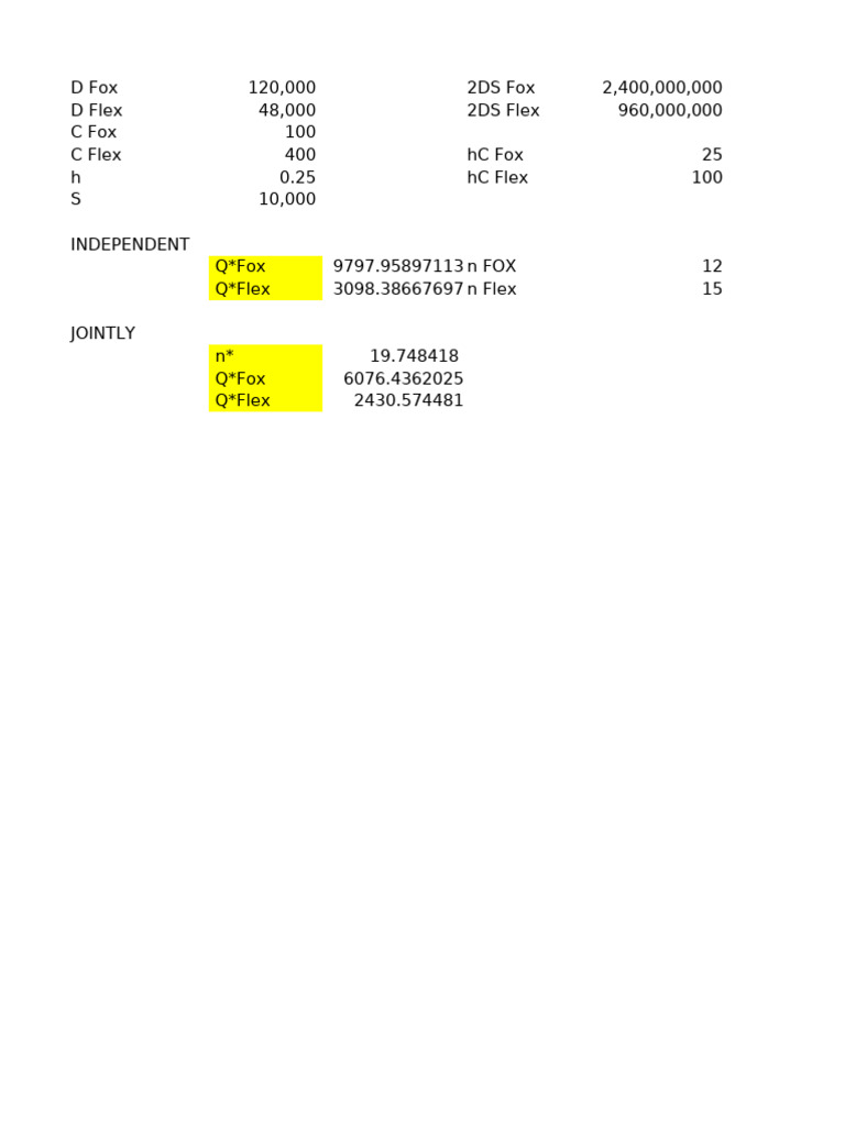Inventory Solution | PDF
