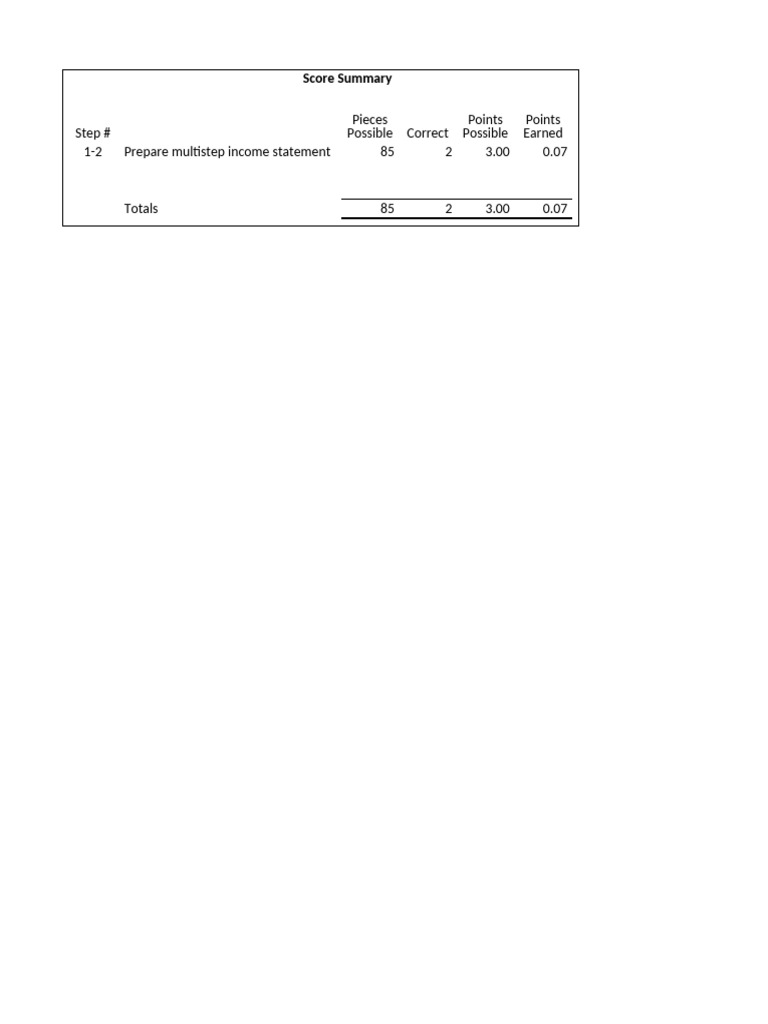 Practice 20 - Multistep Inc Stmt-Brewster With Datapoints | PDF ...