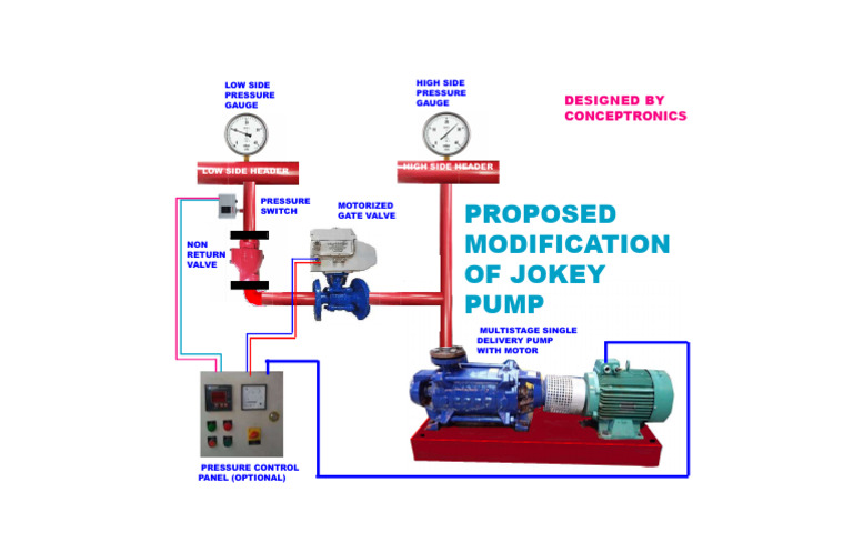 Motorized Gate Valve and Pump Modifications | PDF