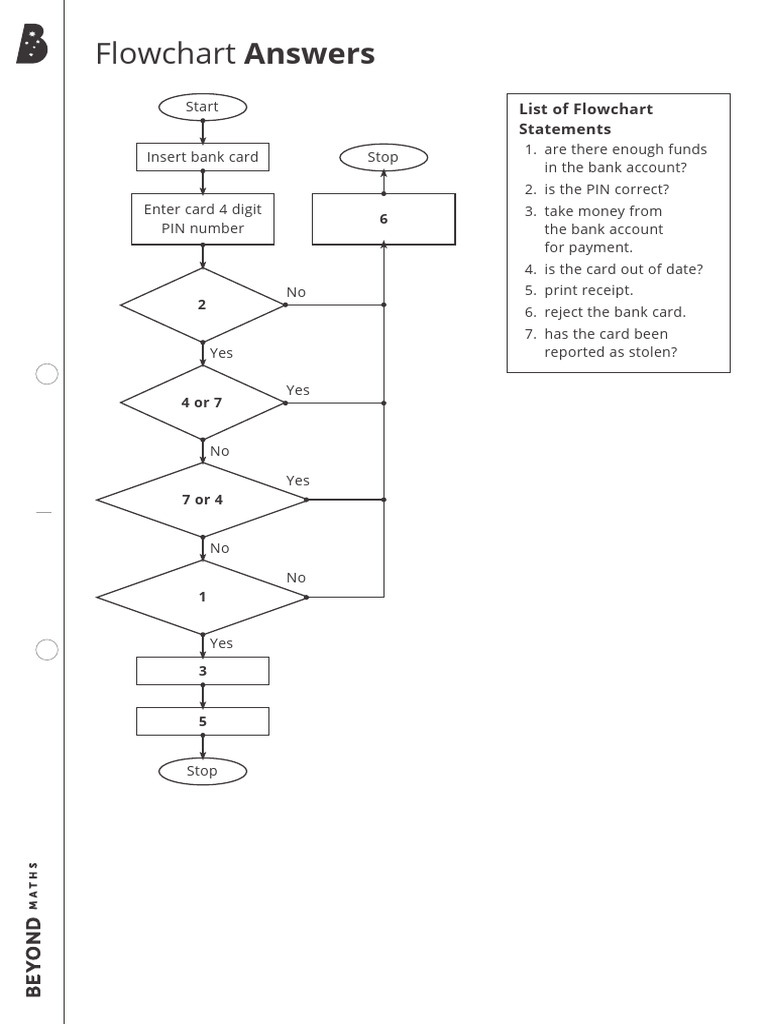 Flowchart for Bank Transaction Process | PDF