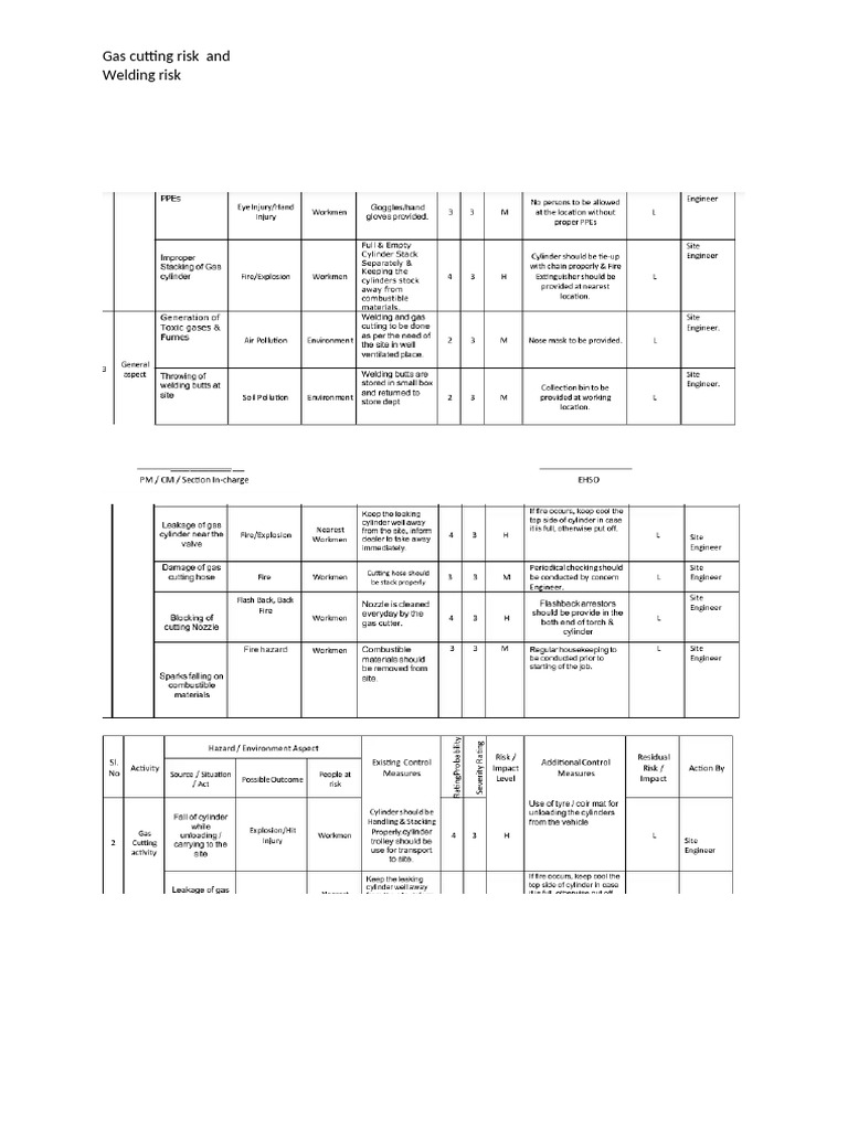 Gas Cutting and Welding Risk Report 25 | PDF