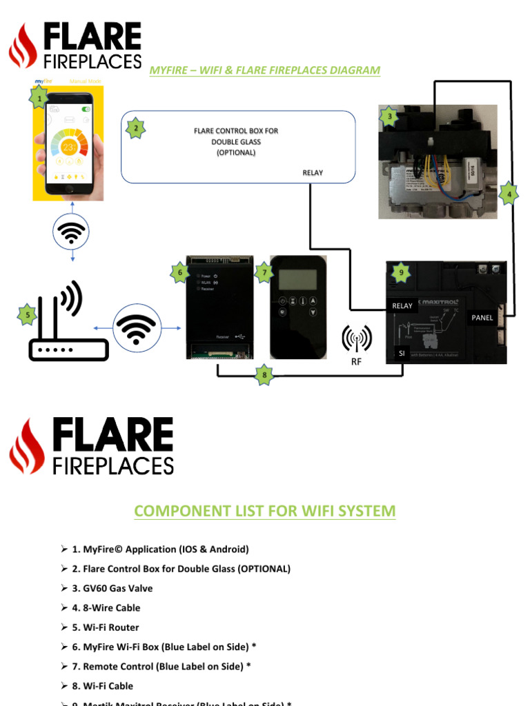 MyFire WiFi Fireplace Diagram & Components | PDF