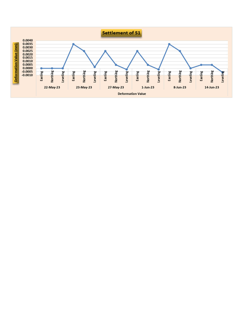 Sill Stone Survey | PDF