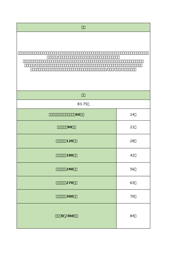 占星课程知识点【下】 | PDF
