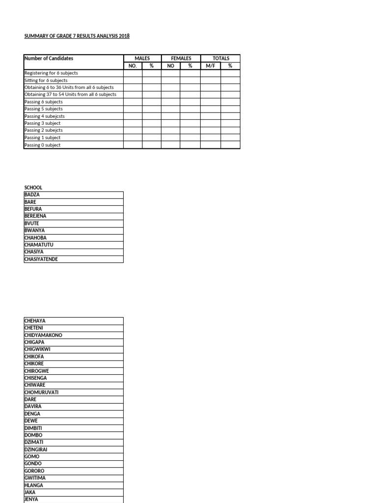 2021 Grade 7 Results Analysis Templates | PDF