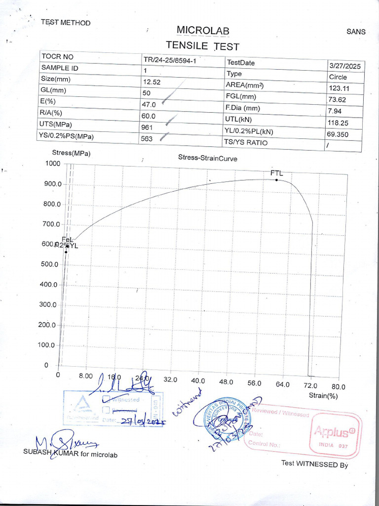 8594 - Test Result - 0001 | PDF