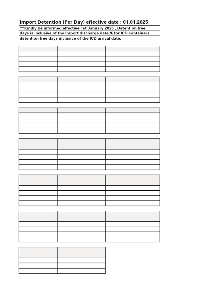 2025 Import Detention Charges Overview | PDF