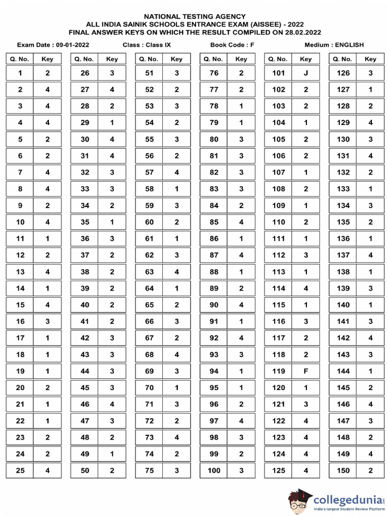 2022 Answer Key | PDF