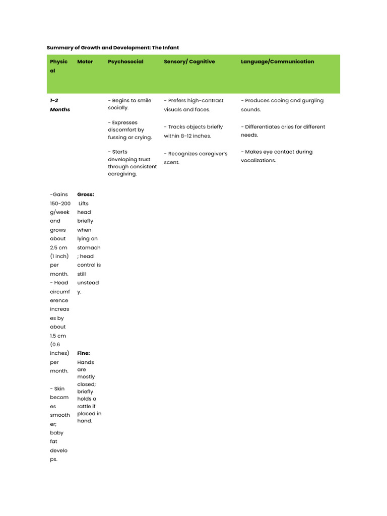 Infant Growth and Development Milestones | PDF | Infants | Toys