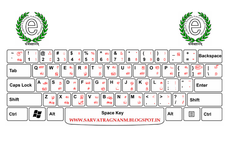 Kalpeshchotalia45-Keyboard Layout - (WWW - Sarvatragnanm.blogspot - In ...