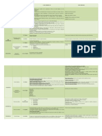 Matriz Teorias y Autores Del Desarrollo