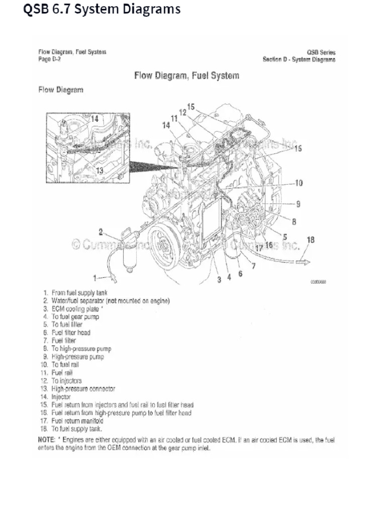 QSB 6.7 Flow Diagram | PDF