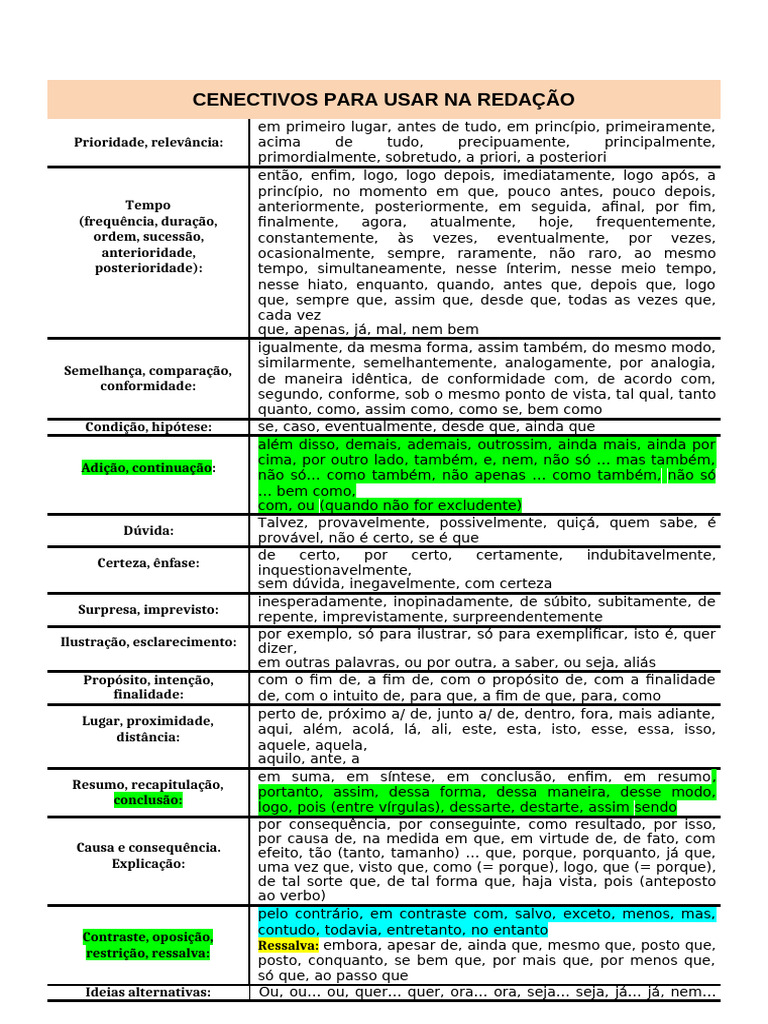 Conectivos para Redação Eficaz | PDF | Tempo | A priori e a posteriori