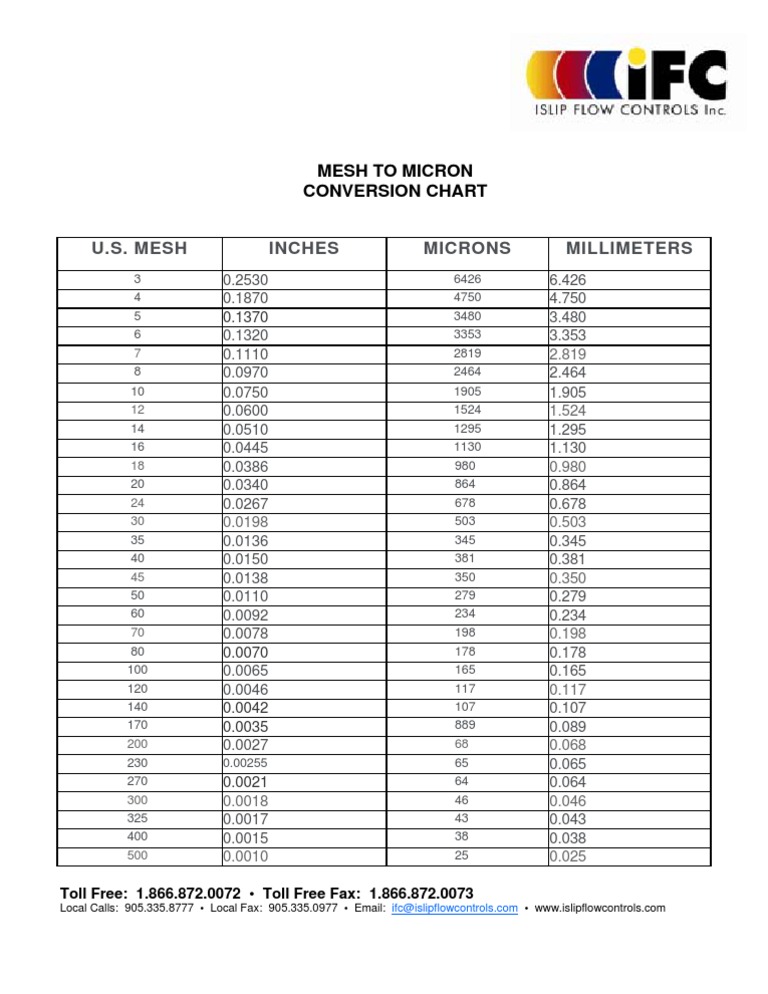Mesh Micron Chart | PDF