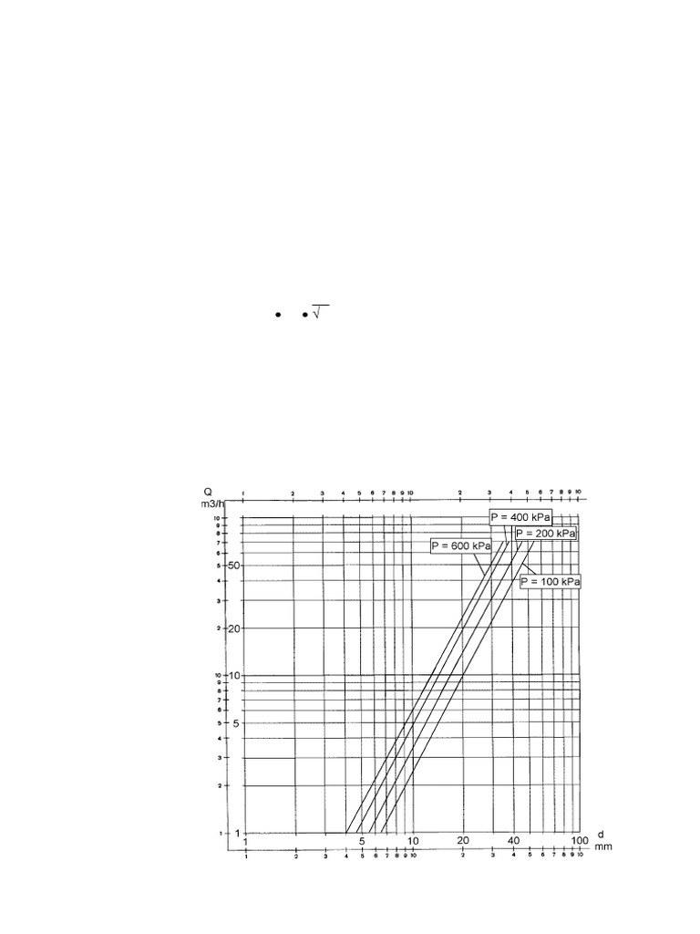 Orifice Flow | PDF