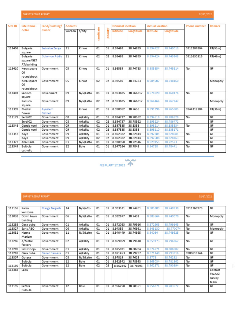 A/kality Site Survey Results | PDF