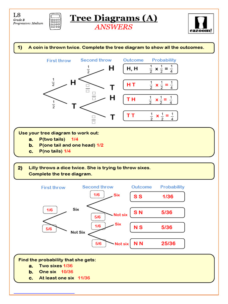 Probability Tree Diagrams and Solutions | PDF | Probability | Odds