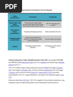 Download Perbedaan Sistem Pemerintahan Parlementer Dan Presidensial by Aim Mohammad SN84512499 doc pdf