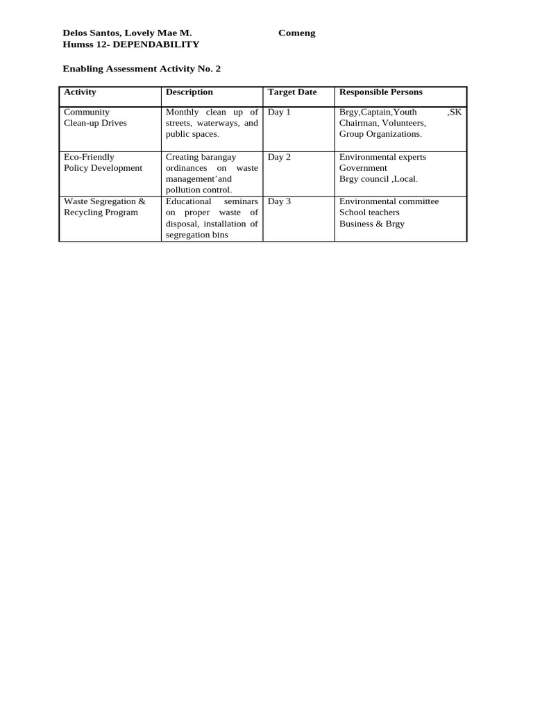 Community Clean-Up and Eco Policies | PDF