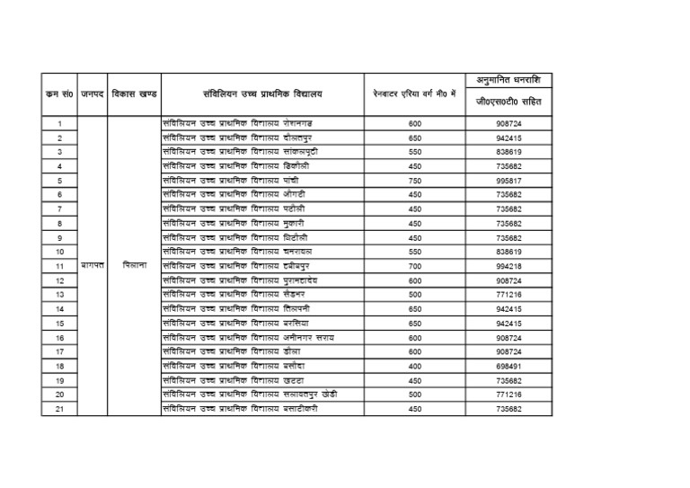 RWH BGPT Abhy | PDF
