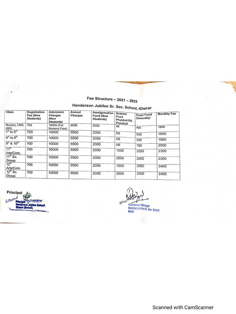 Fee Structure 2025 Pdf
