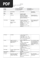 T Wave Abnormalities in ECG Analysis | PDF | Electrocardiography ...