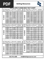NC50 4-1/2 IF Connection Torque Data | PDF | Pipe (Fluid Conveyance ...