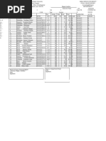 Student Mark List Overview | PDF
