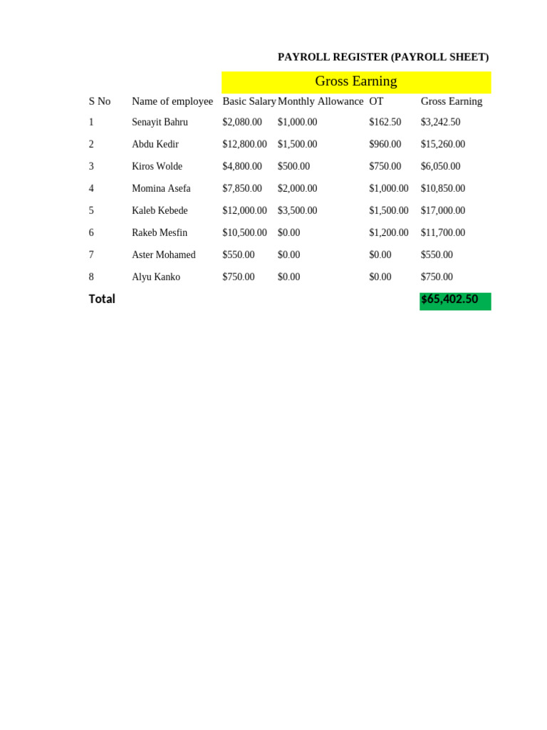 Payroll Sheet | PDF