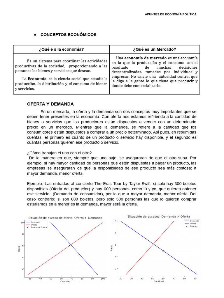 Fundamentos de Economía Política | PDF | Oferta y demanda | Oferta ...