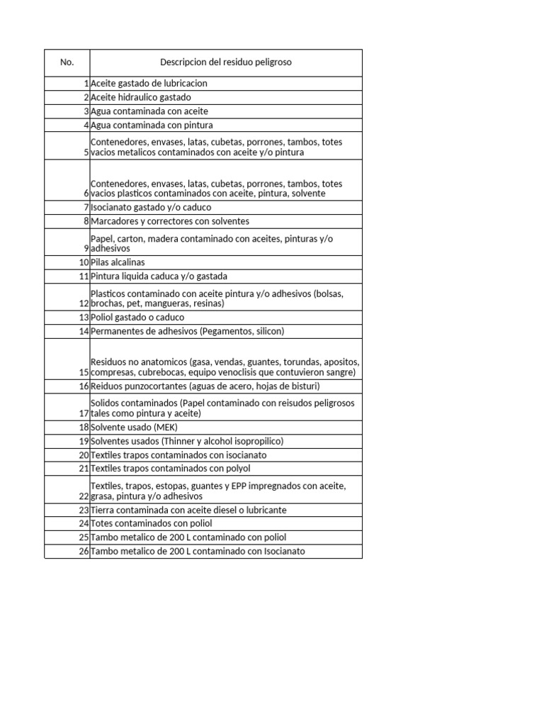 Bitacora RP 2024 | PDF | Materiales | Sector secundario de la economía