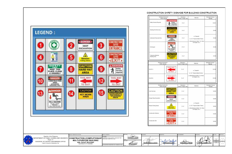 Construction Safety Signage Guidelines | PDF | Public Sphere | Economy ...
