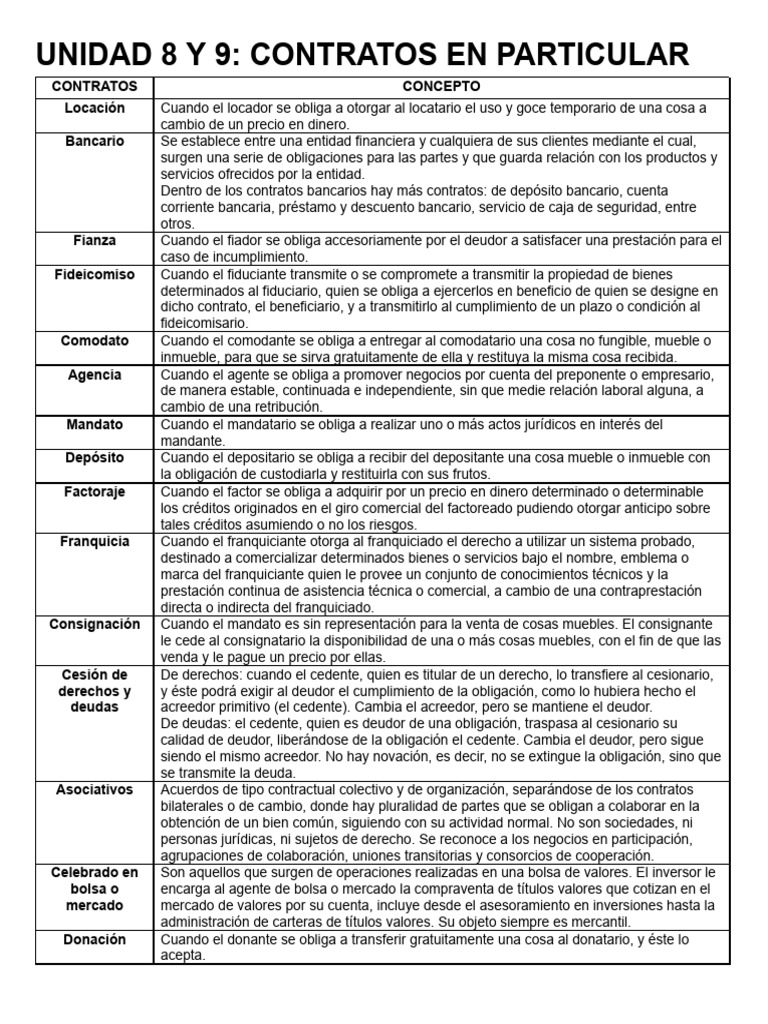 Unidad 8 y 9 Contratos | PDF | Póliza de seguros | Seguro