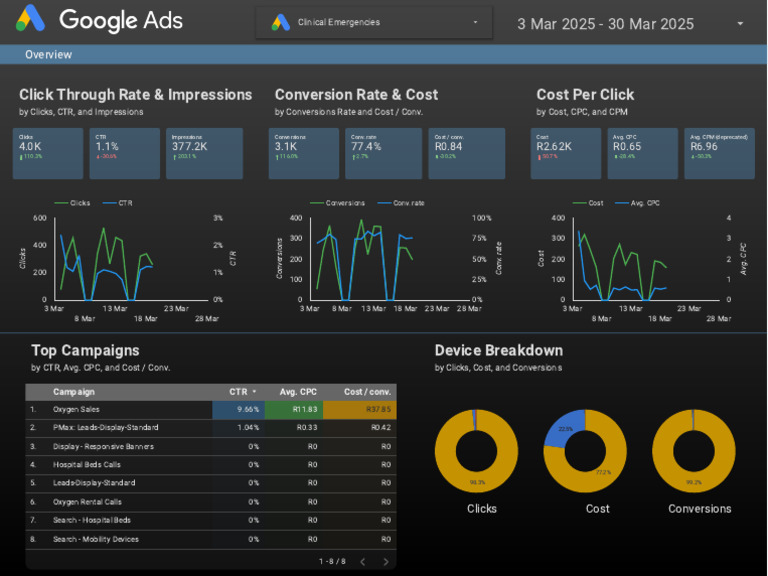 Solidfiles Search Engine Campaign Overview | PDF | Search Engine ...