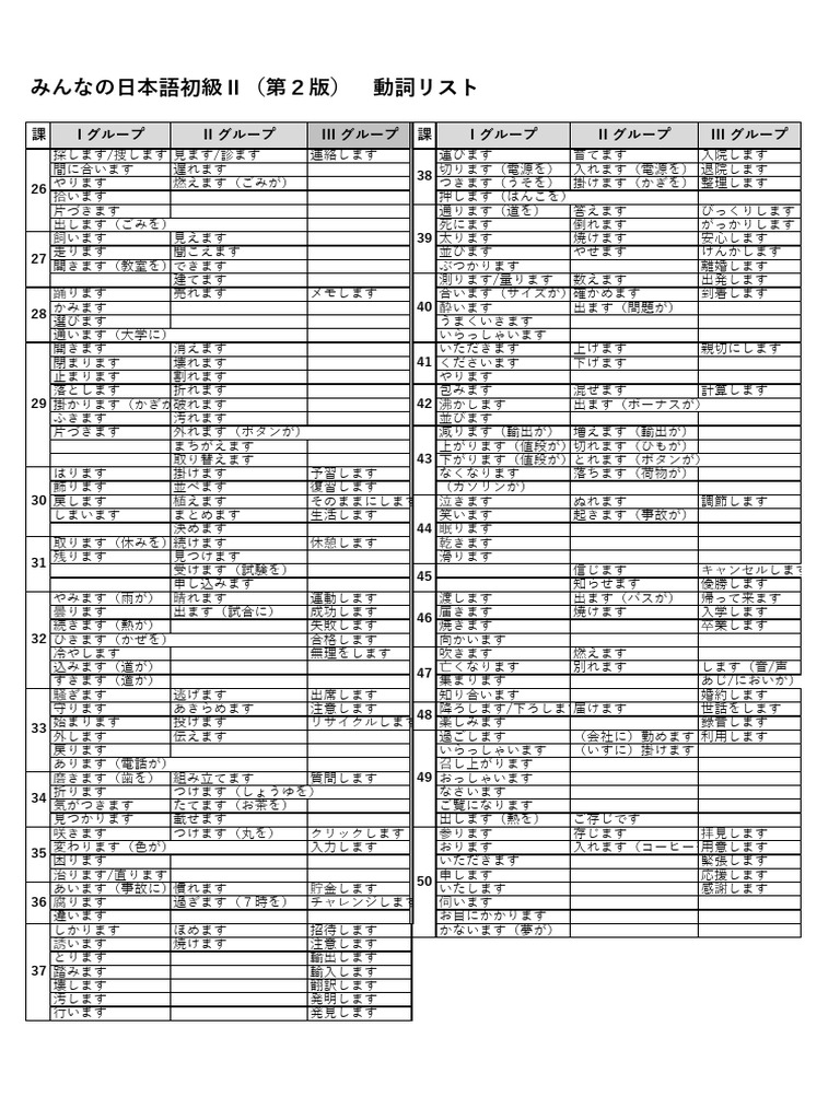 動詞の同義語・関連語リスト み日 初級ii（第2版）動詞リスト | PDF