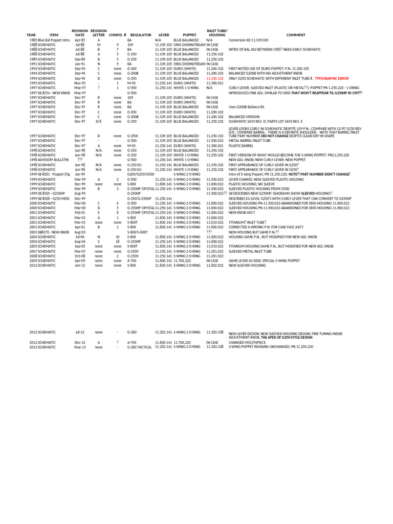 Dive Scubapro - Lever&PoppetComparison - R109 To A700 - Diaphragm-Skirt ...