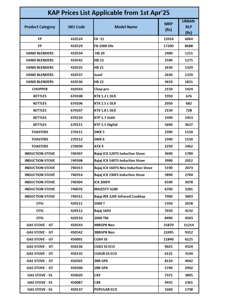 Kap Prices list Urban - Apr25 | PDF | Cooking Appliances | Food ...