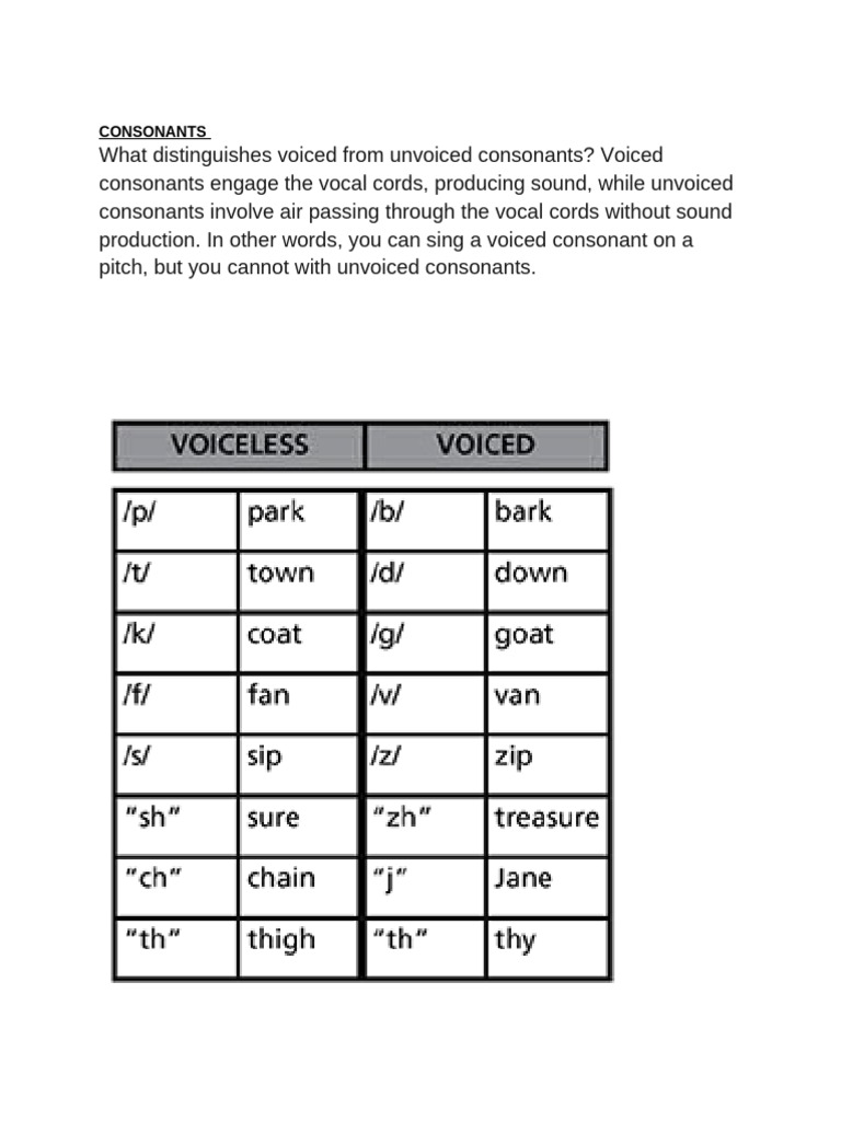 Consonants Pdf