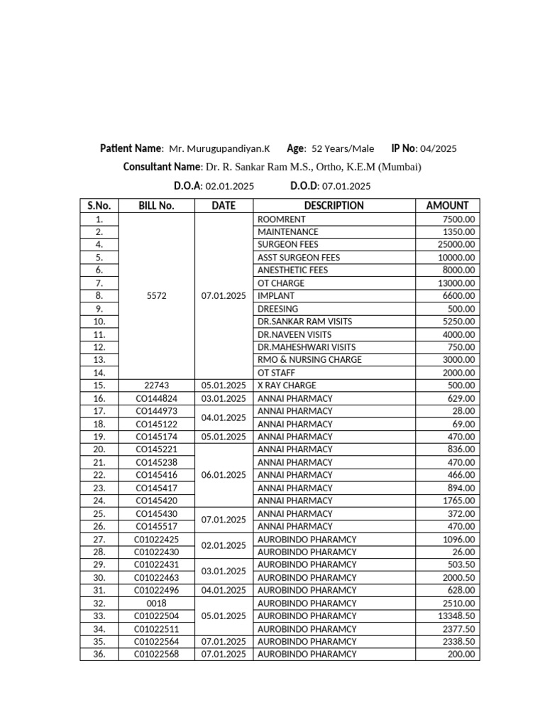 Patient Bill Summary for Surgery Costs | PDF