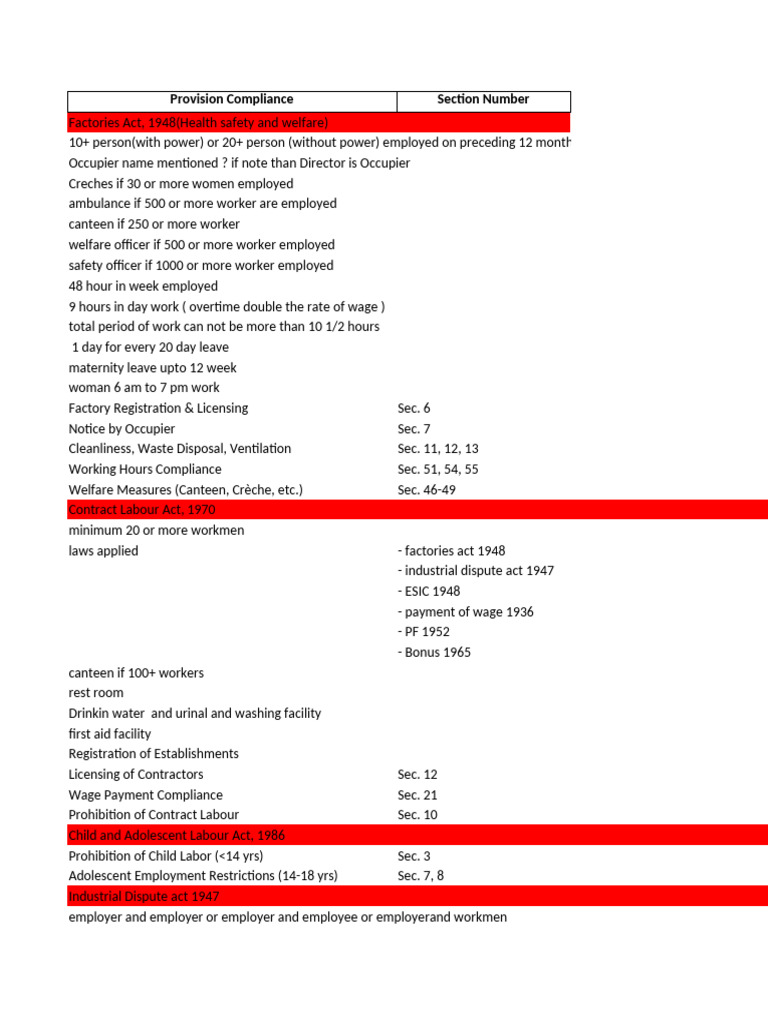 compliane checklist | PDF | Employment | Wage